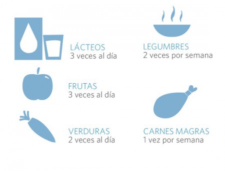 CANTIDAD DE COMIDA ¡OJO CON ESO! 