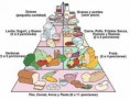/album/fotogaleria/que-es-la-piramide-nutricional1-jpg/